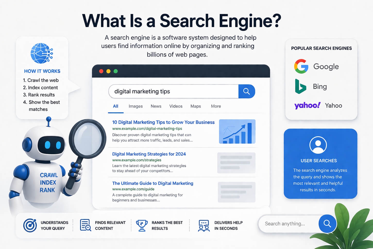 How Search Engines Work - A Step By Step Guide